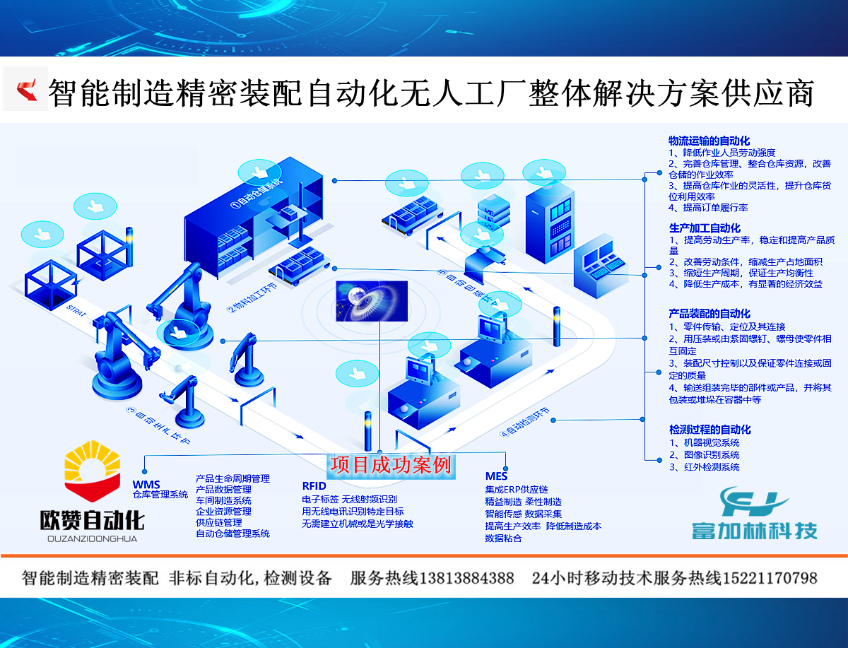 蘇州富加林自動化科技有限公司,非標自動化,醫療器械自動化裝配線, 非標自動化裝配,上海裝配自動化 ,機器人裝配自動化, 自動化非標裝配，醫療器械自動化組裝， 軍工產品裝配自動化,